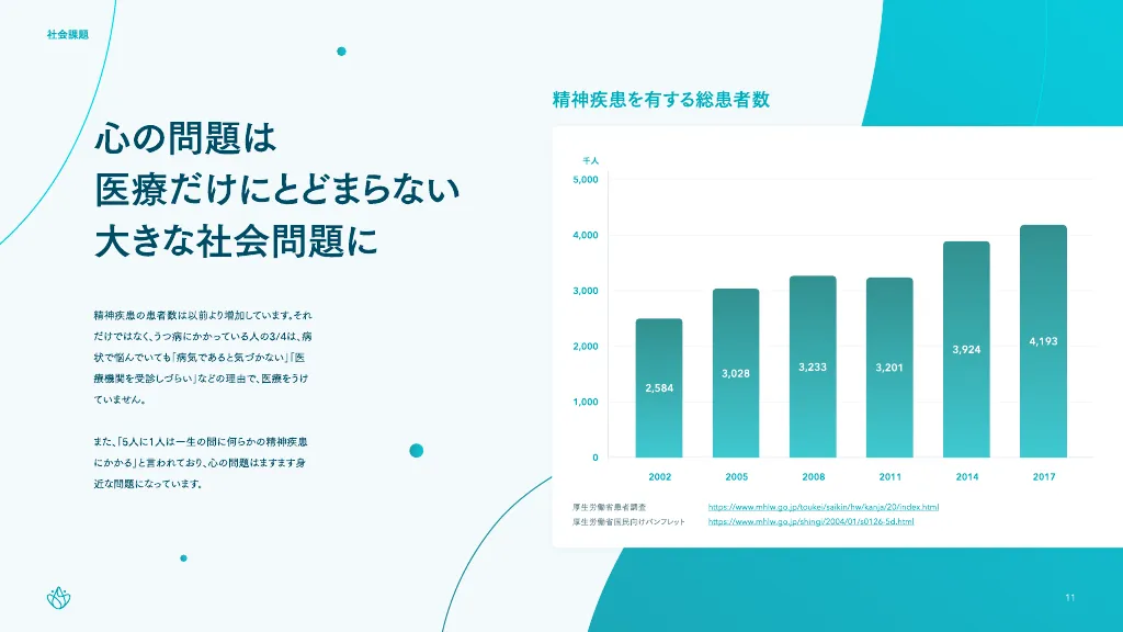 株式会社Awarefy会社説明資料