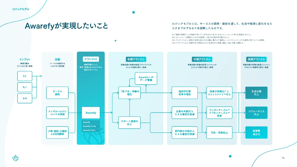 株式会社Awarefy会社説明資料