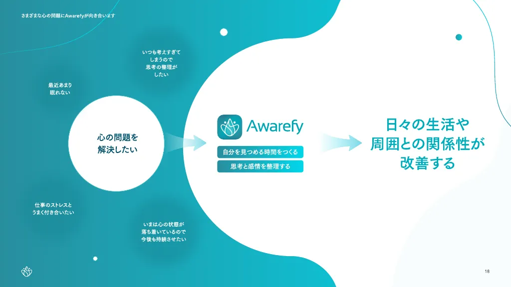 株式会社Awarefy会社説明資料