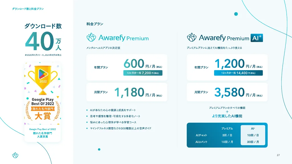 株式会社Awarefy会社説明資料