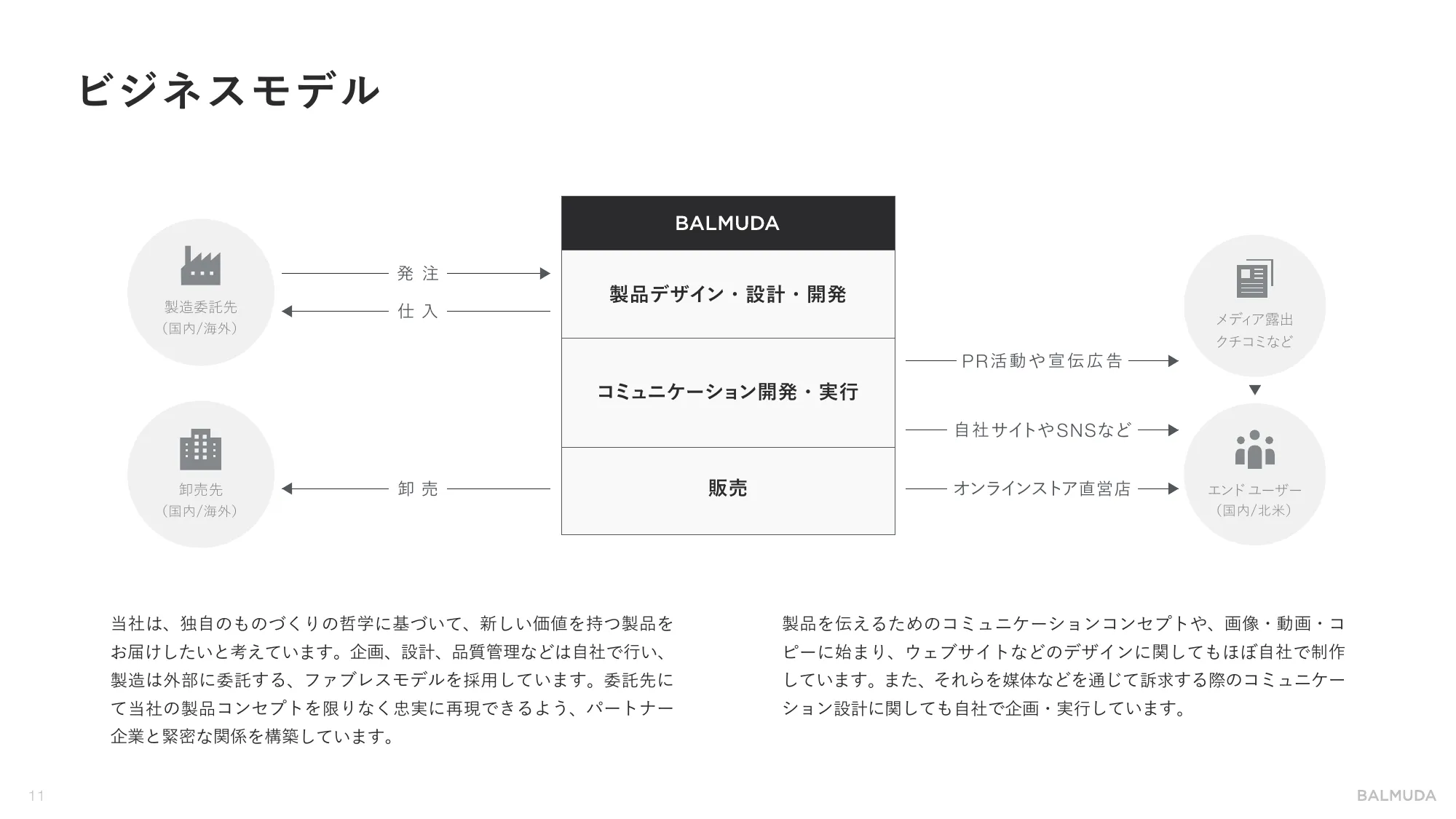 企業紹介資料｜BALMUDA