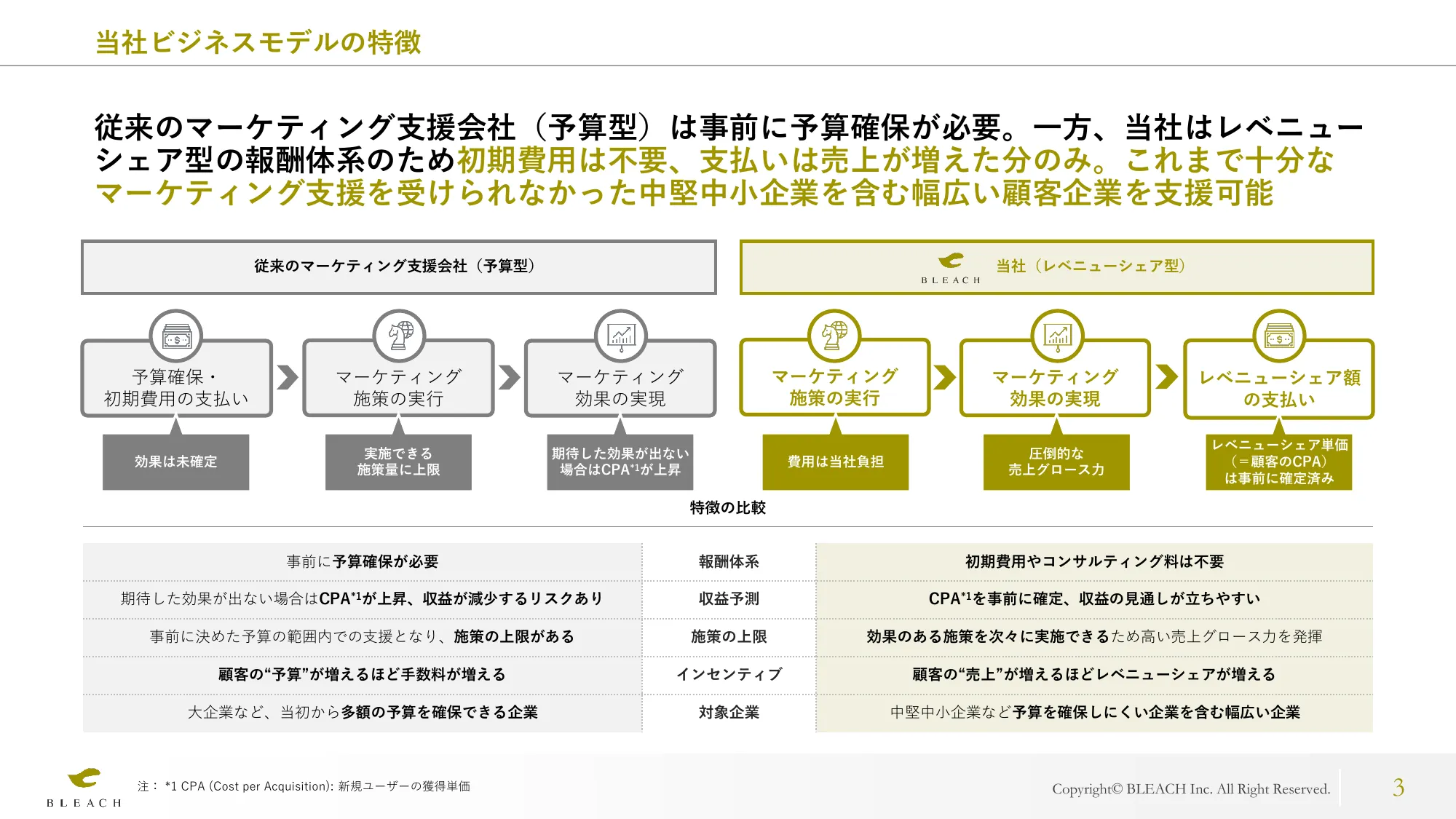 2024年6月期第3四半期 決算説明資料｜株式会社ブリーチ