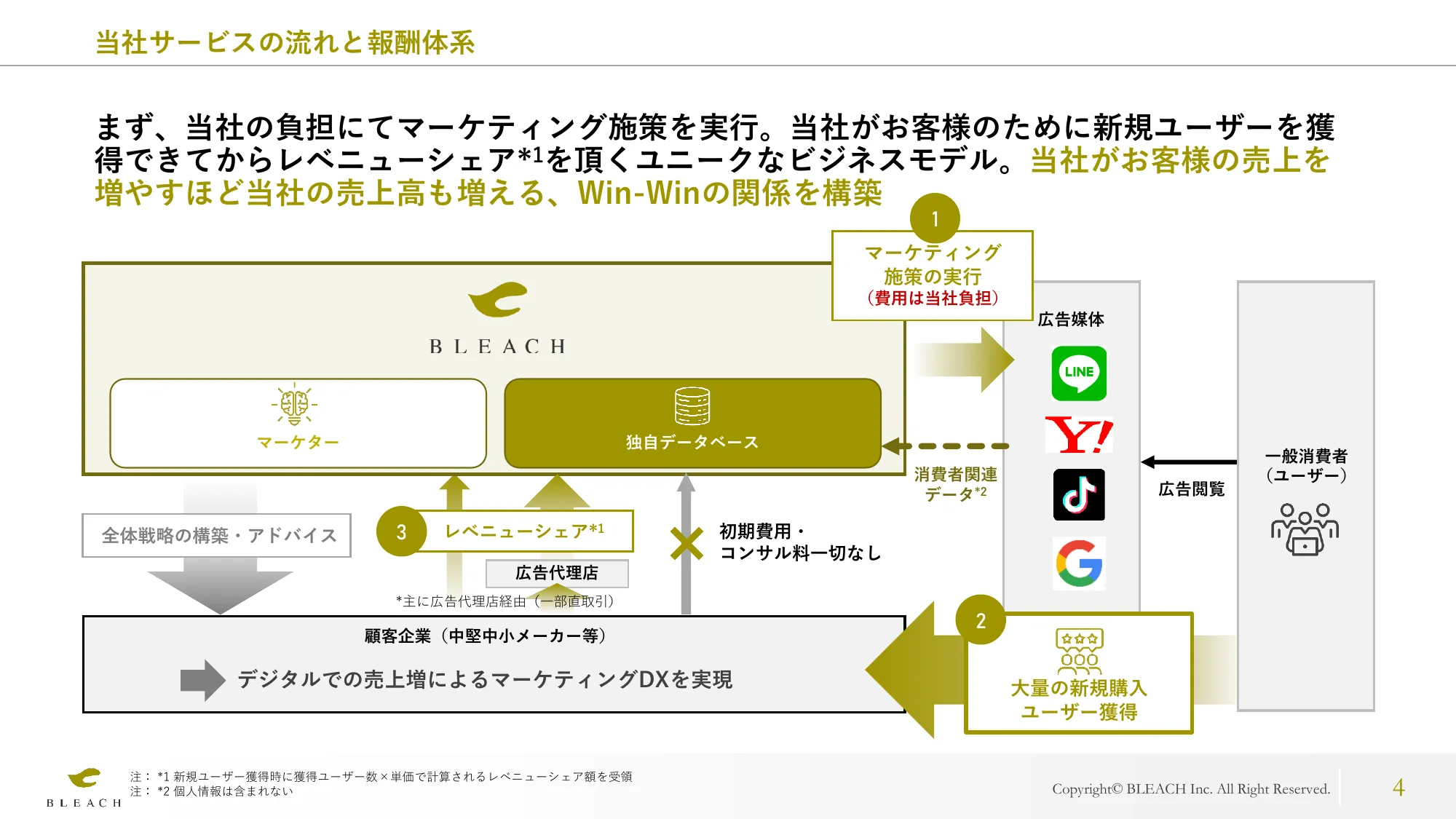 2024年6月期第3四半期 決算説明資料｜株式会社ブリーチ