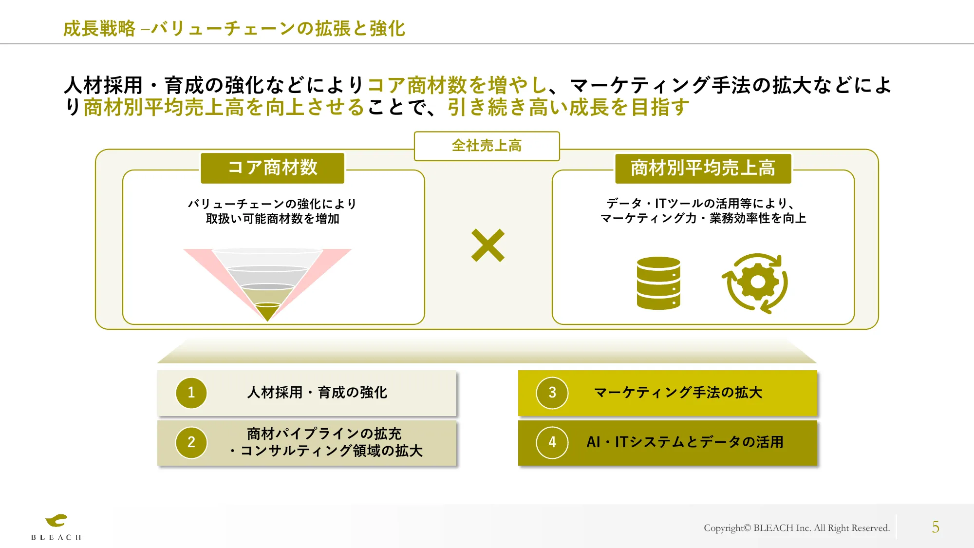 2024年6月期第3四半期 決算説明資料｜株式会社ブリーチ