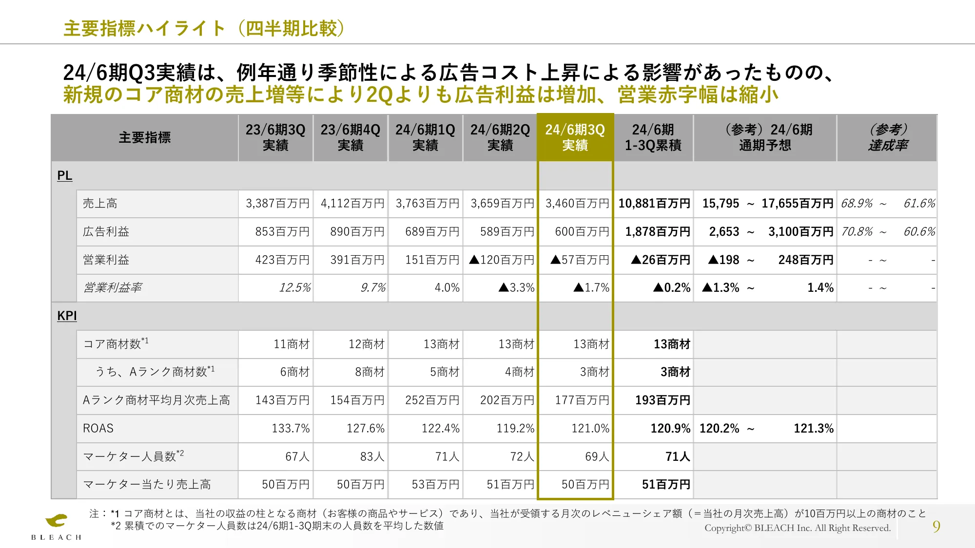 2024年6月期第3四半期 決算説明資料｜株式会社ブリーチ