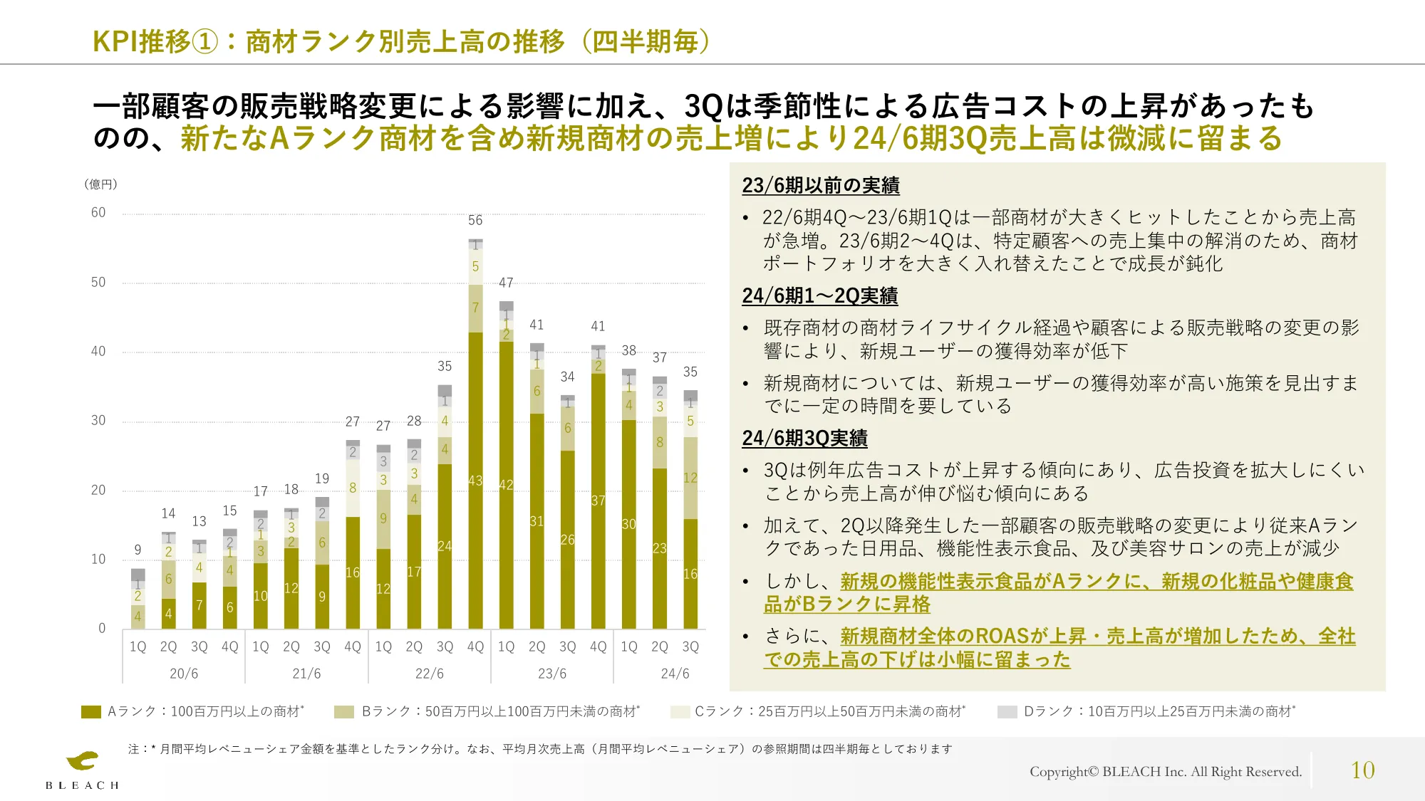 2024年6月期第3四半期 決算説明資料｜株式会社ブリーチ