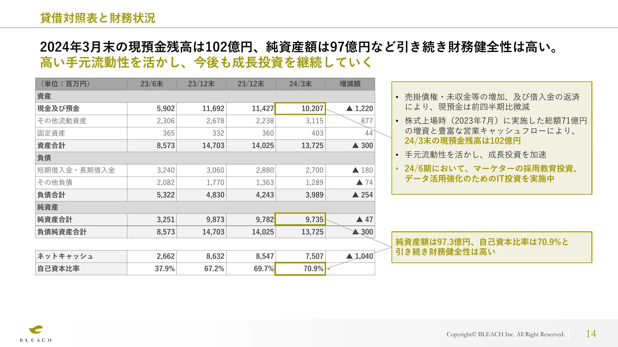 2024年6月期第3四半期 決算説明資料｜株式会社ブリーチ