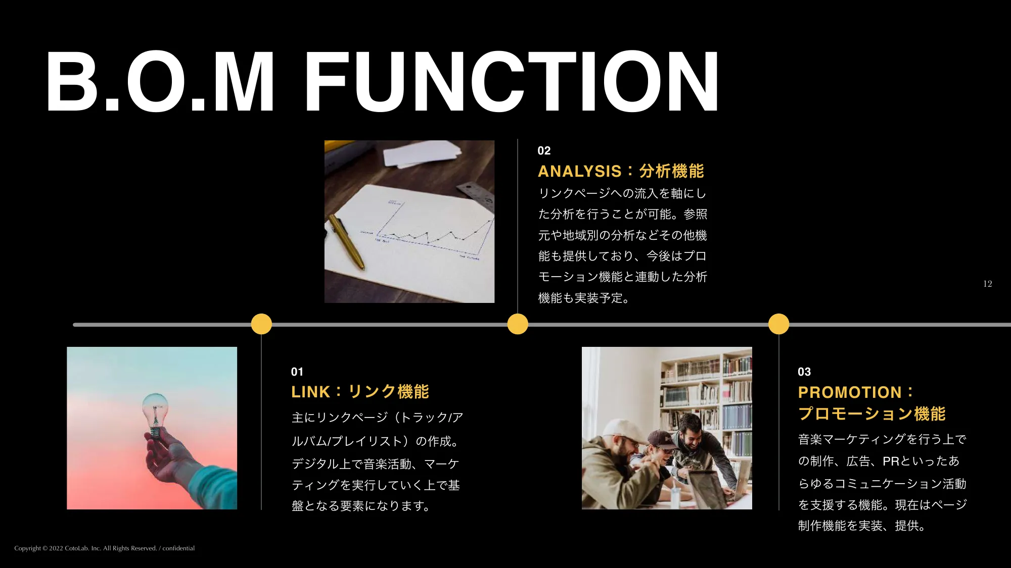 【CotoLab.】B.O.Mサービス紹介資料