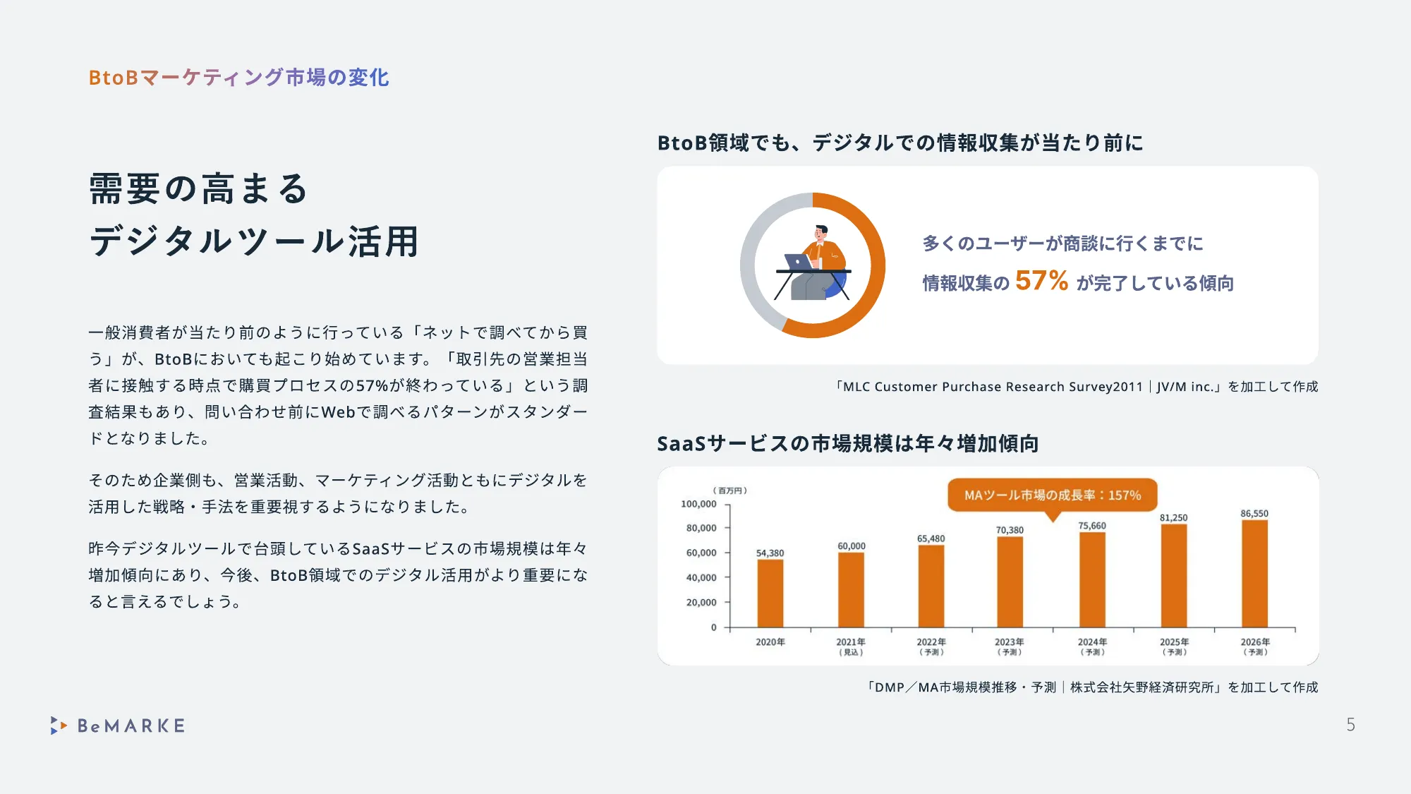 BeMARKE採用情報