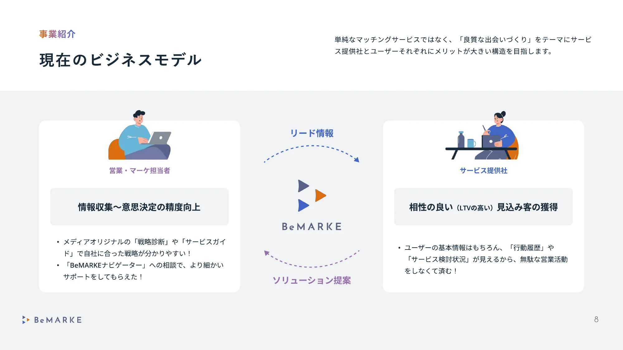 BeMARKE採用情報