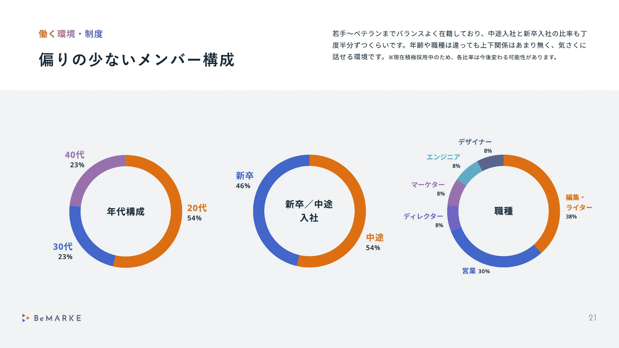 BeMARKE採用情報