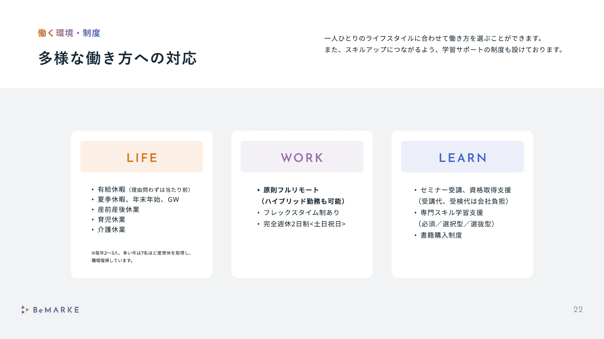 BeMARKE採用情報