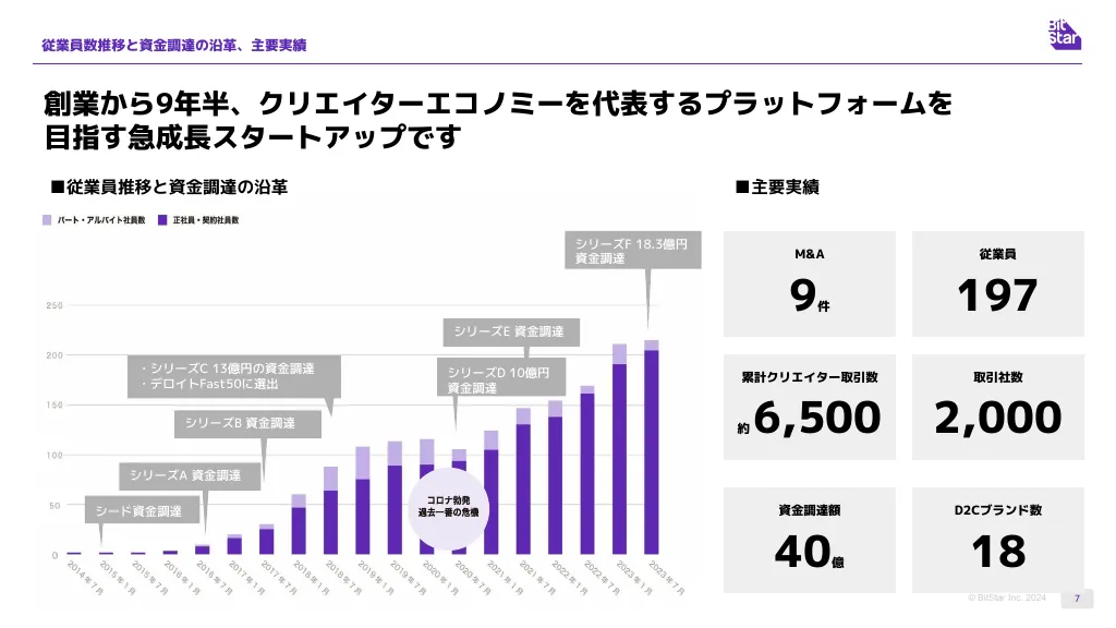 BitStar採用資料/We are hiring