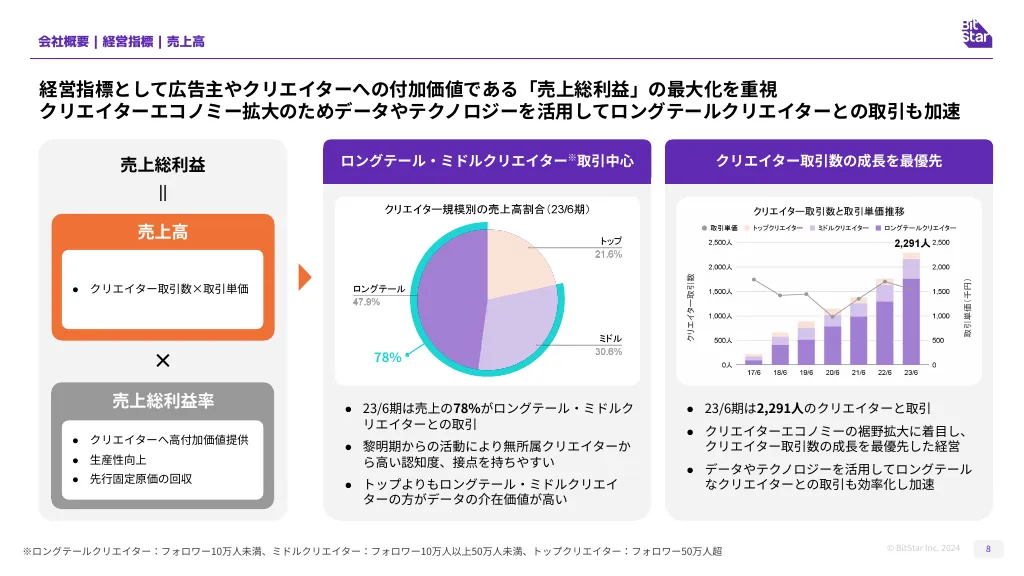 BitStar採用資料/We are hiring