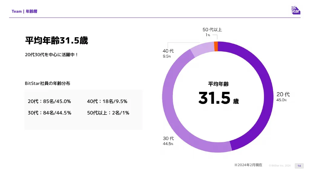 BitStar採用資料/We are hiring