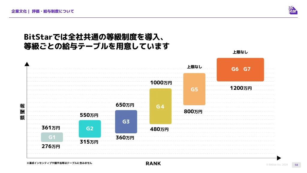 BitStar採用資料/We are hiring