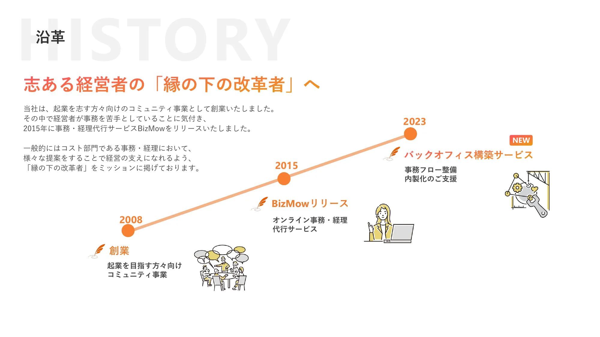 BizMowサービス紹介資料