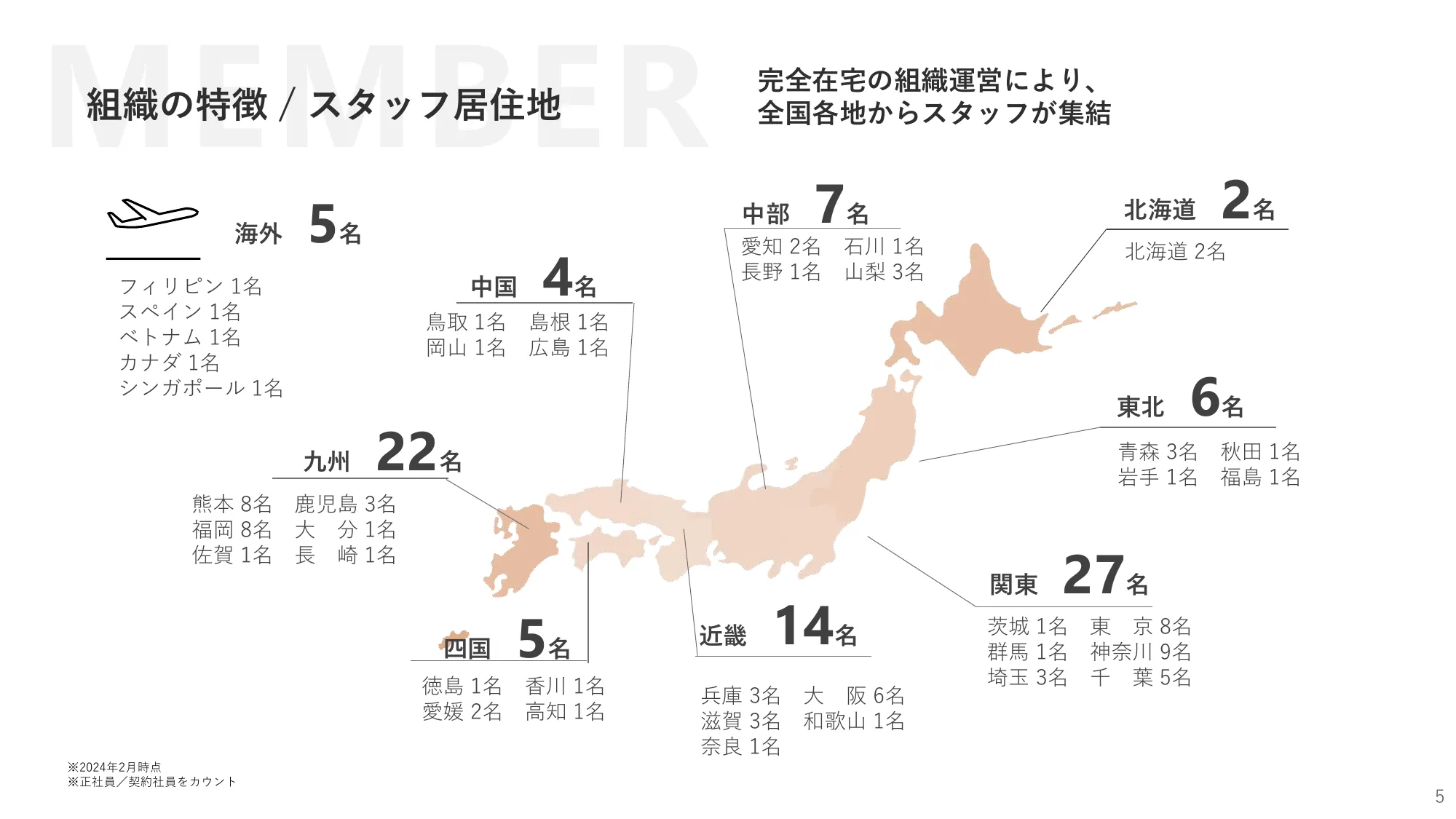 BizMowサービス紹介資料