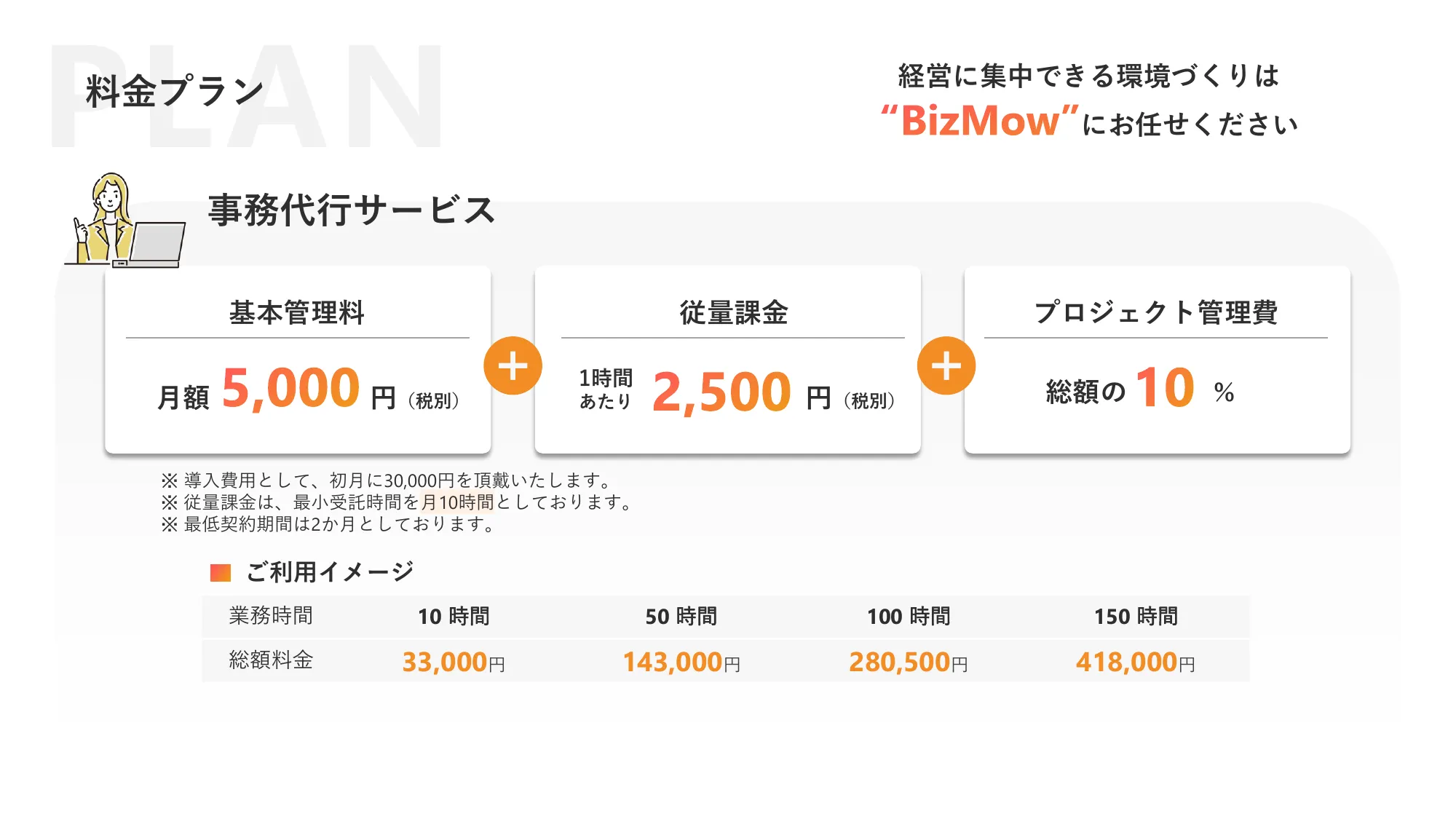 BizMowサービス紹介資料