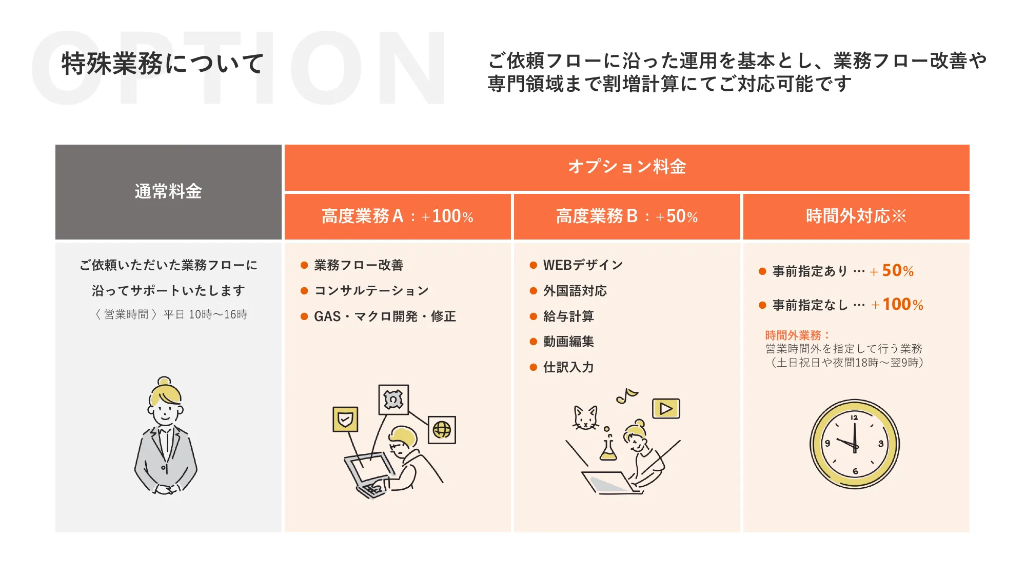 BizMowサービス紹介資料