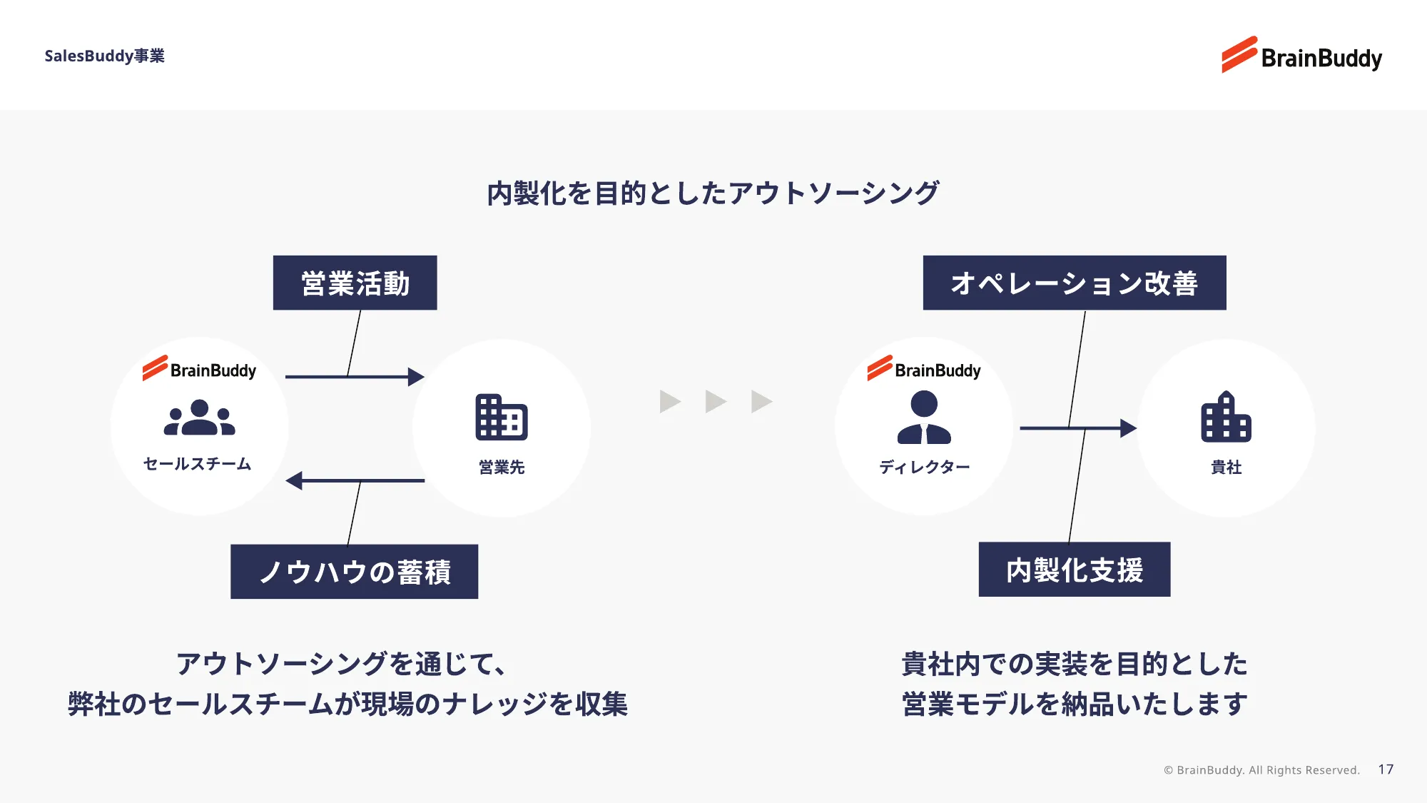 株式会社ブレーンバディ採用ピッチ