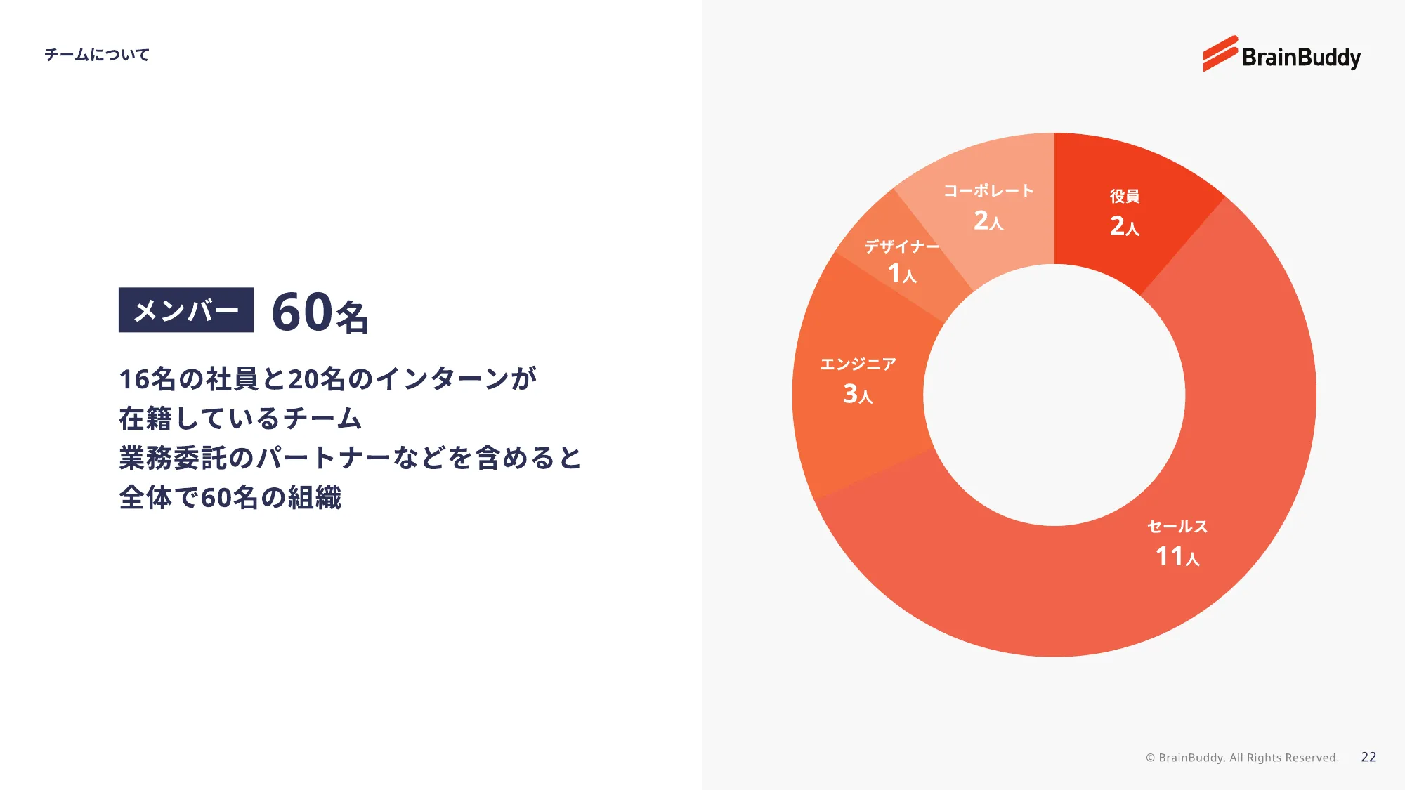 株式会社ブレーンバディ採用ピッチ