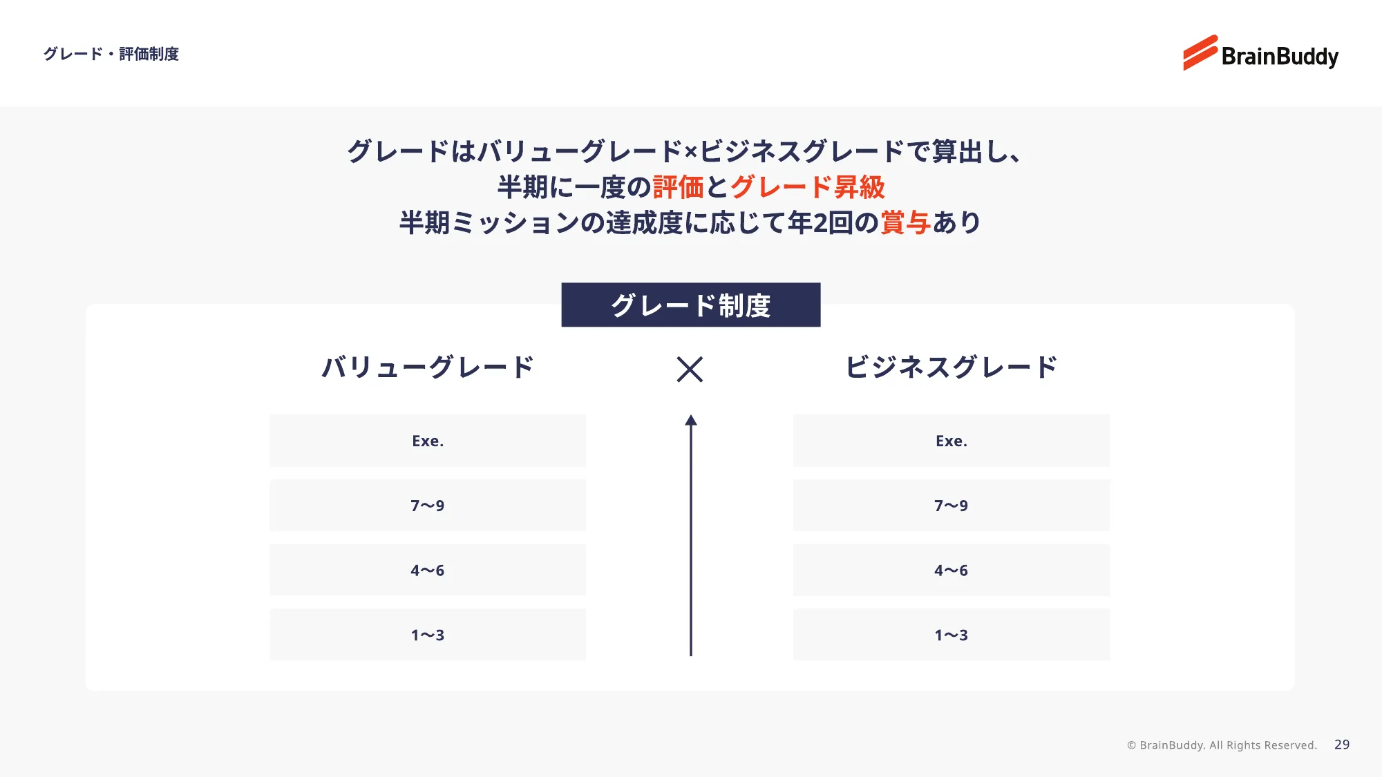 株式会社ブレーンバディ採用ピッチ