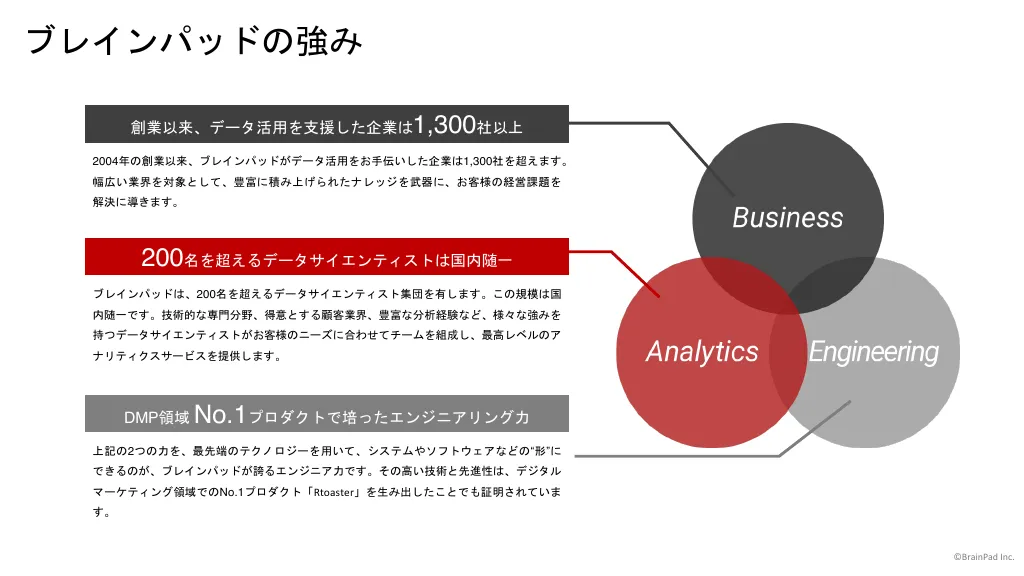 株式会社ブレインパッド会社紹介資料｜株式会社ブレインパッド