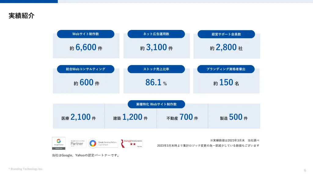 ブランディングテクノロジー 株式会社 会社案内