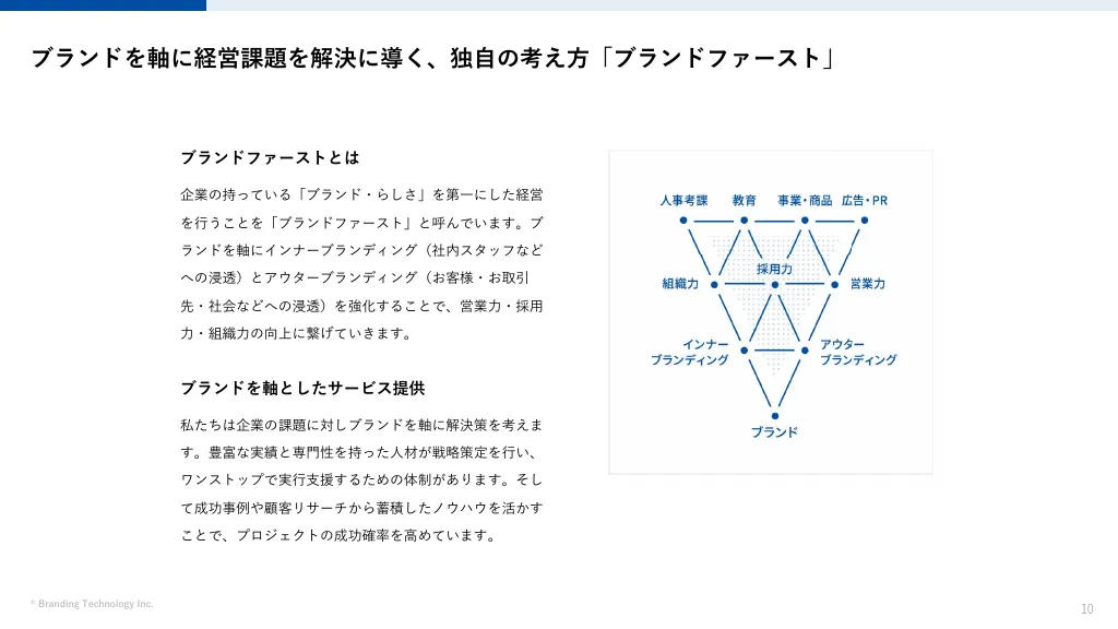 ブランディングテクノロジー 株式会社 会社案内