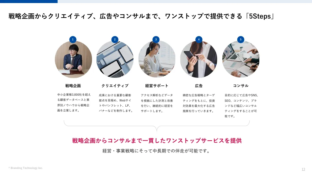 ブランディングテクノロジー 株式会社 会社案内