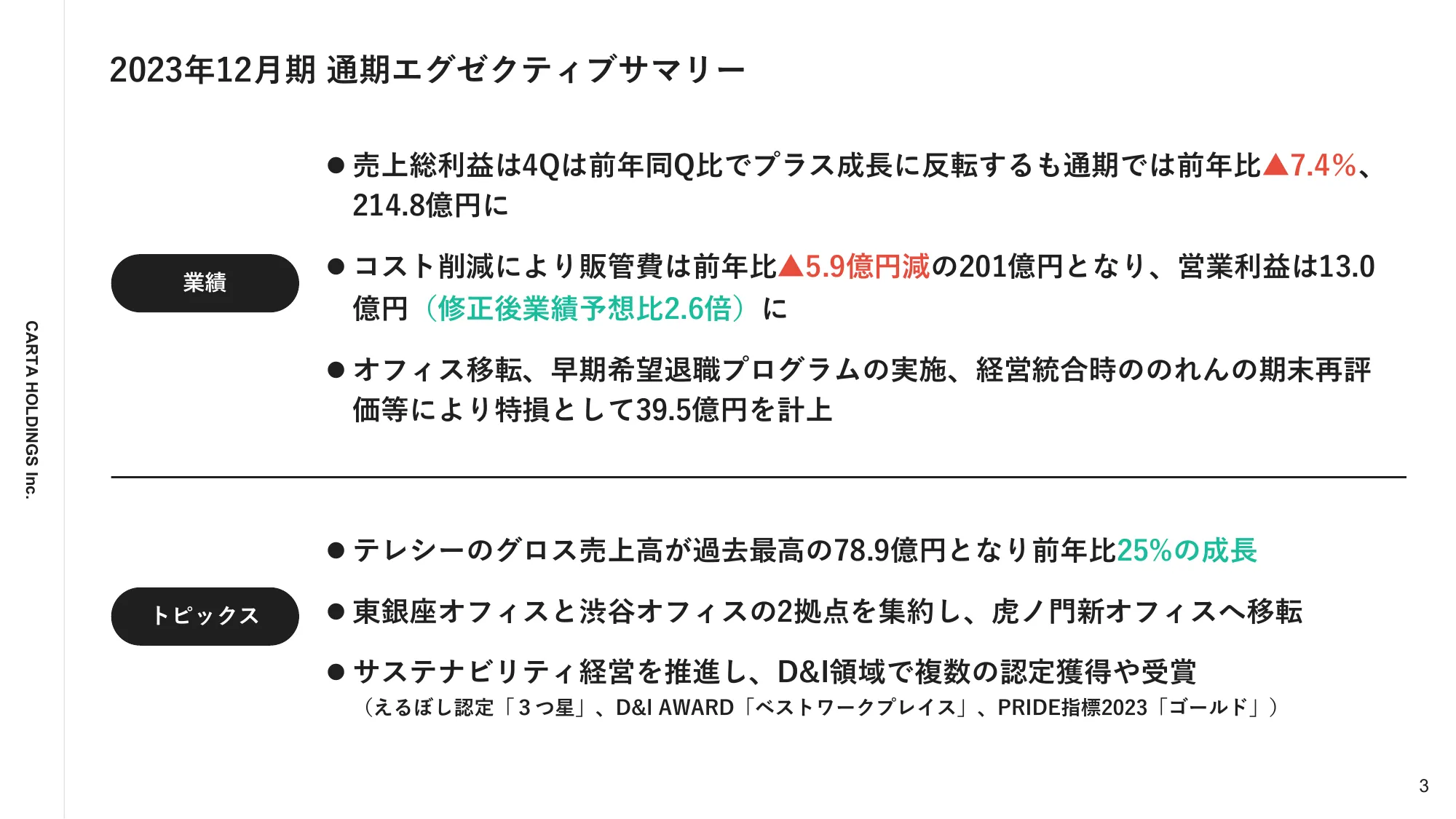 2023年12月通期決算説明資料｜株式会社CARTA HOLDINGS