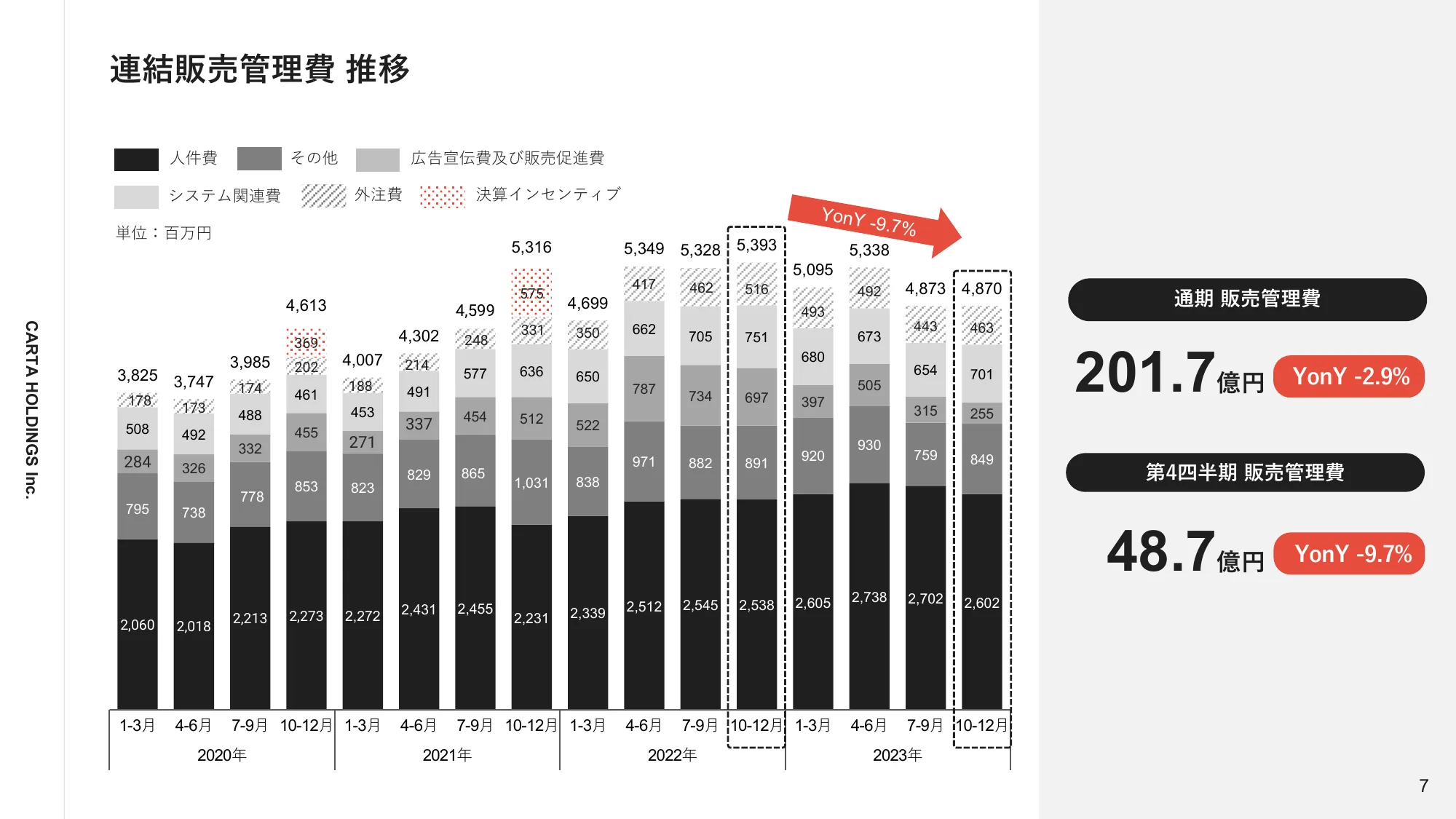 2023年12月通期決算説明資料｜株式会社CARTA HOLDINGS