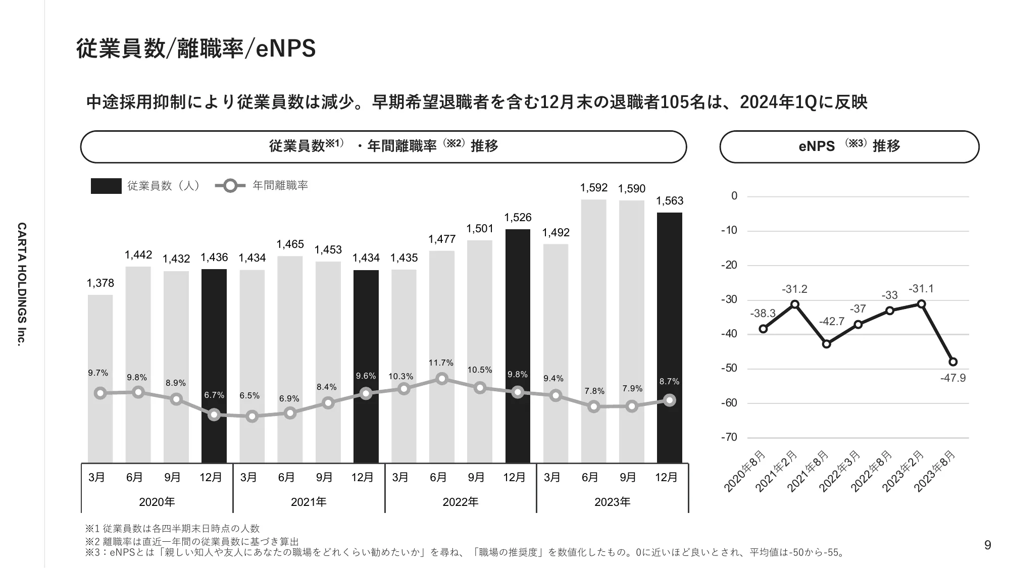 2023年12月通期決算説明資料｜株式会社CARTA HOLDINGS