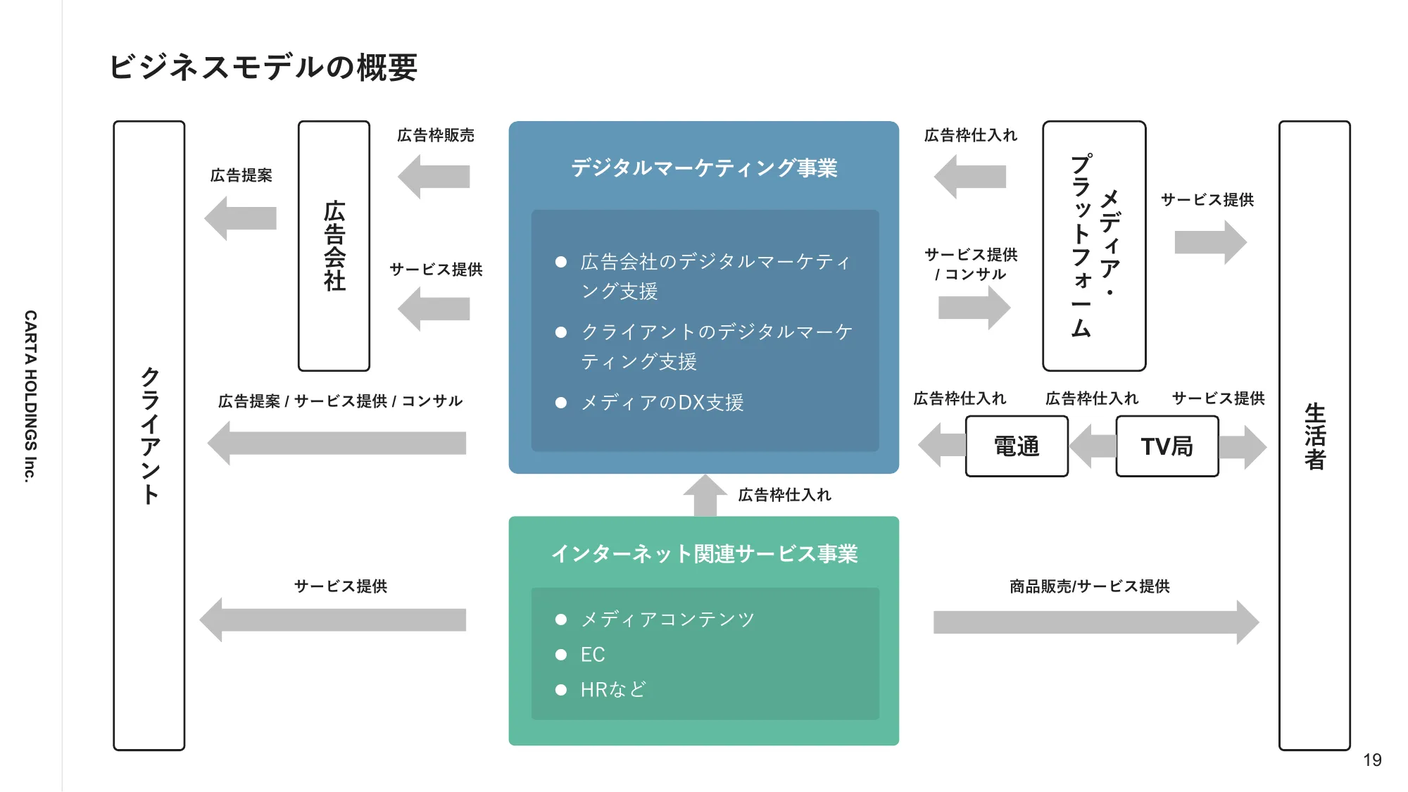 2023年12月通期決算説明資料｜株式会社CARTA HOLDINGS