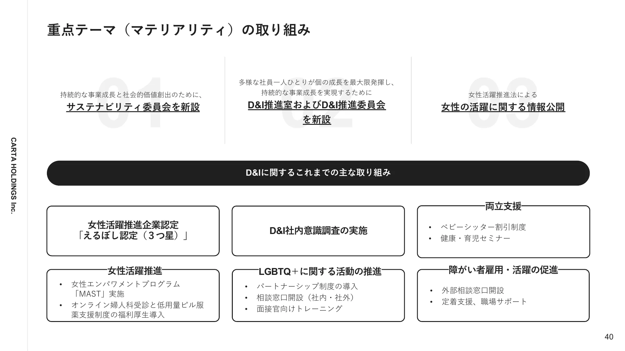 2023年12月通期決算説明資料｜株式会社CARTA HOLDINGS