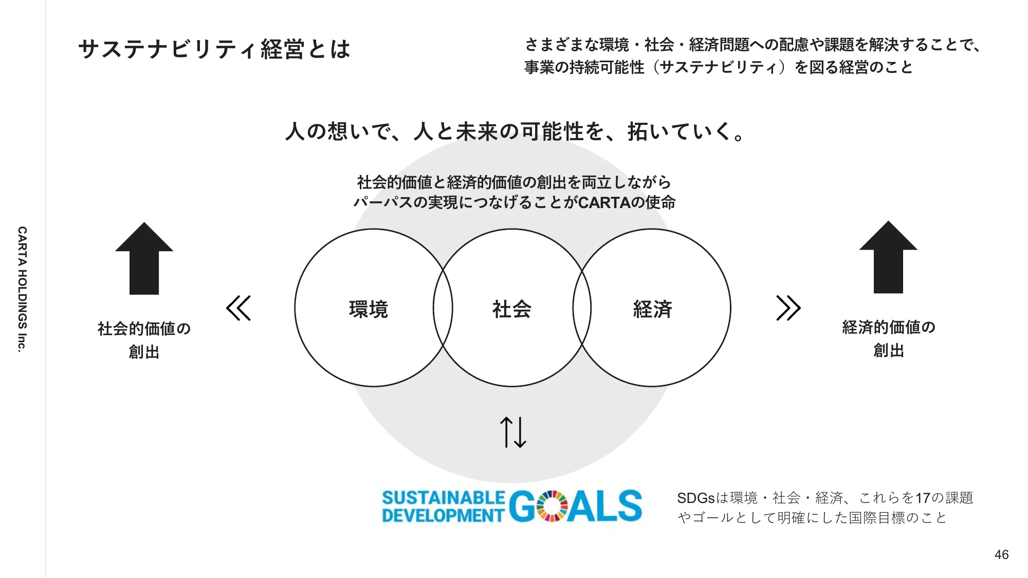 2023年12月通期決算説明資料｜株式会社CARTA HOLDINGS