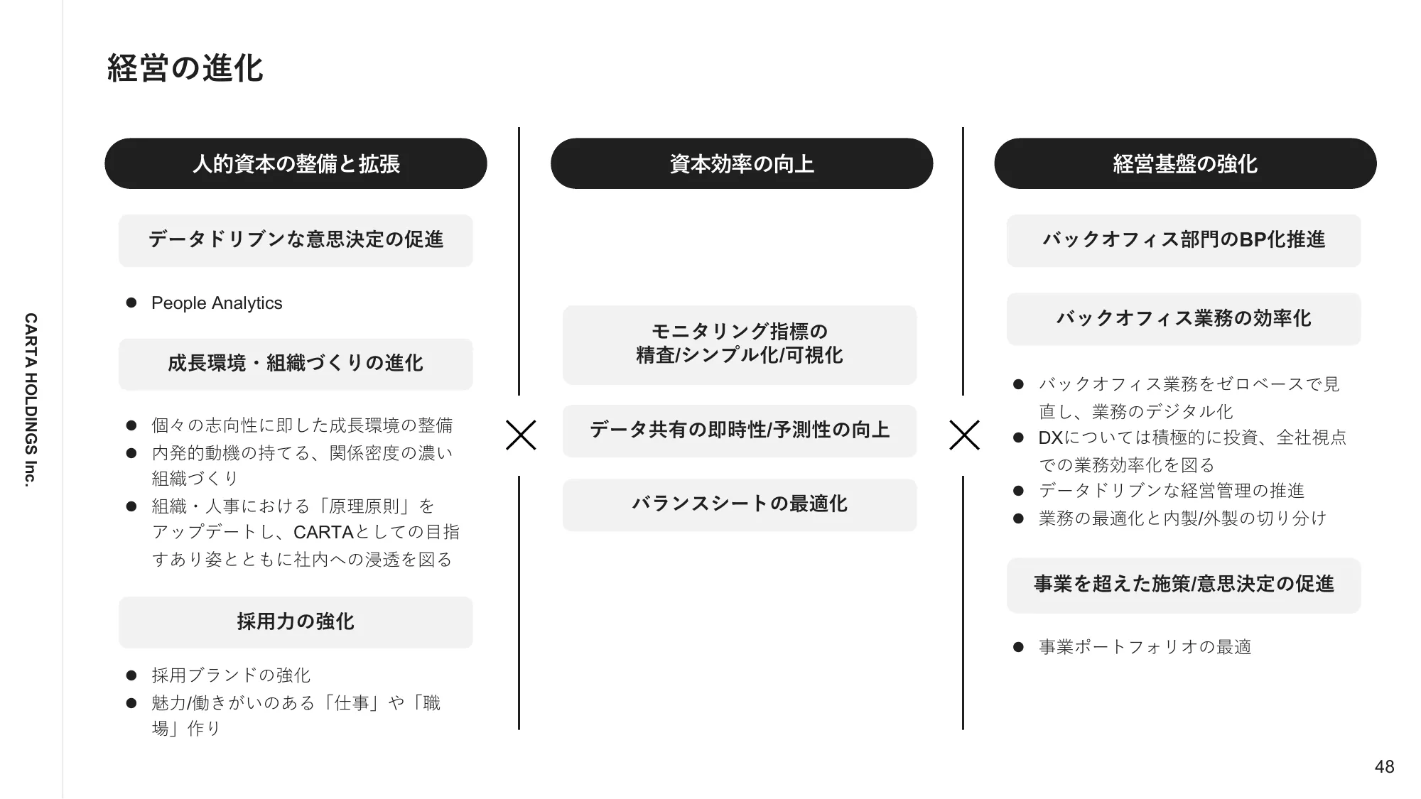 2023年12月通期決算説明資料｜株式会社CARTA HOLDINGS