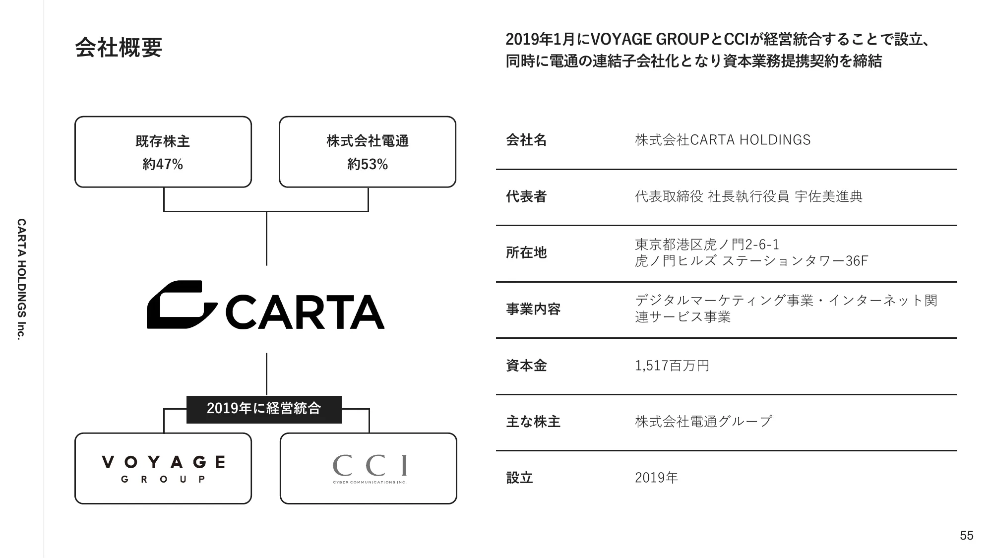 2023年12月通期決算説明資料｜株式会社CARTA HOLDINGS