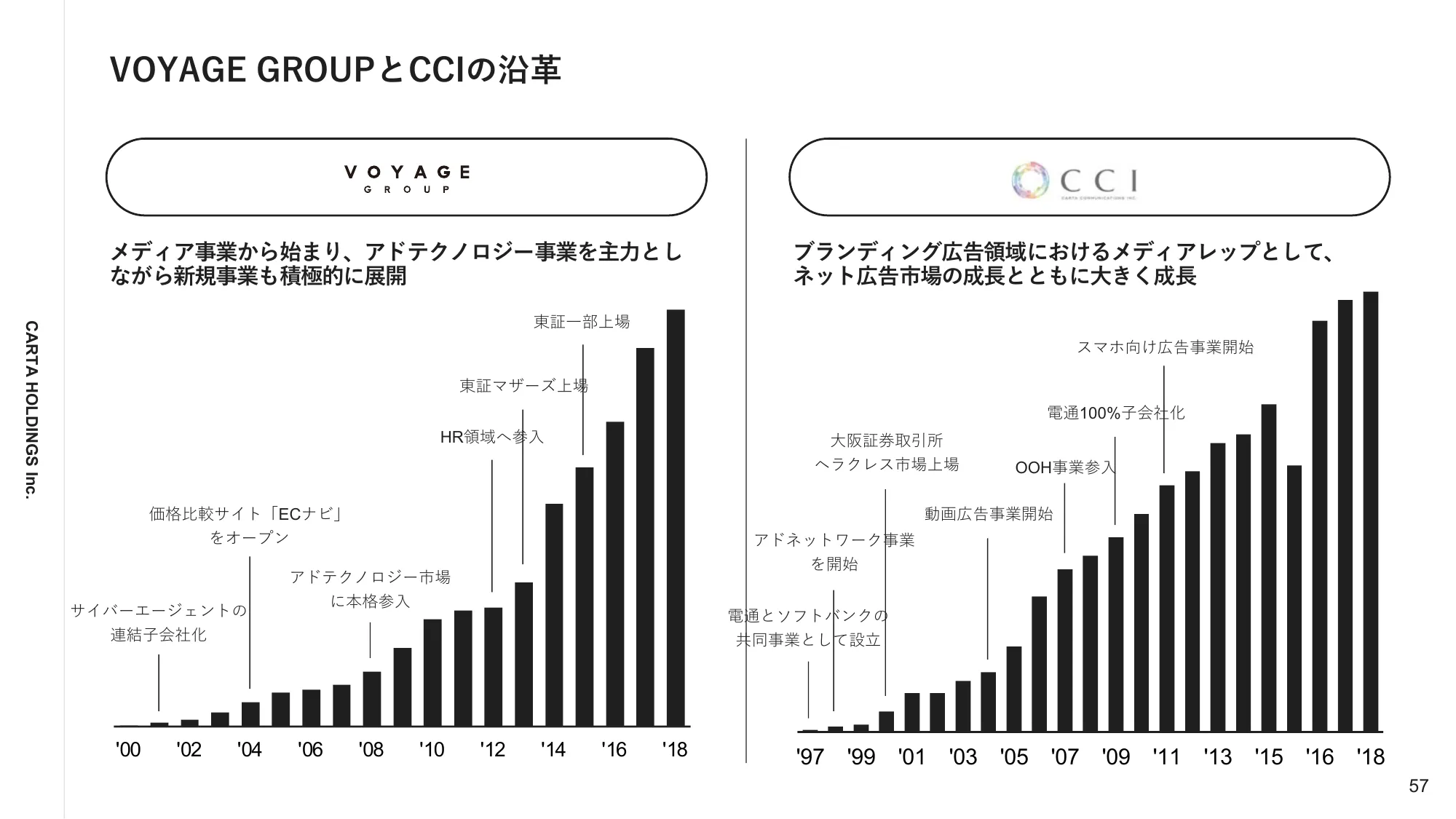 2023年12月通期決算説明資料｜株式会社CARTA HOLDINGS