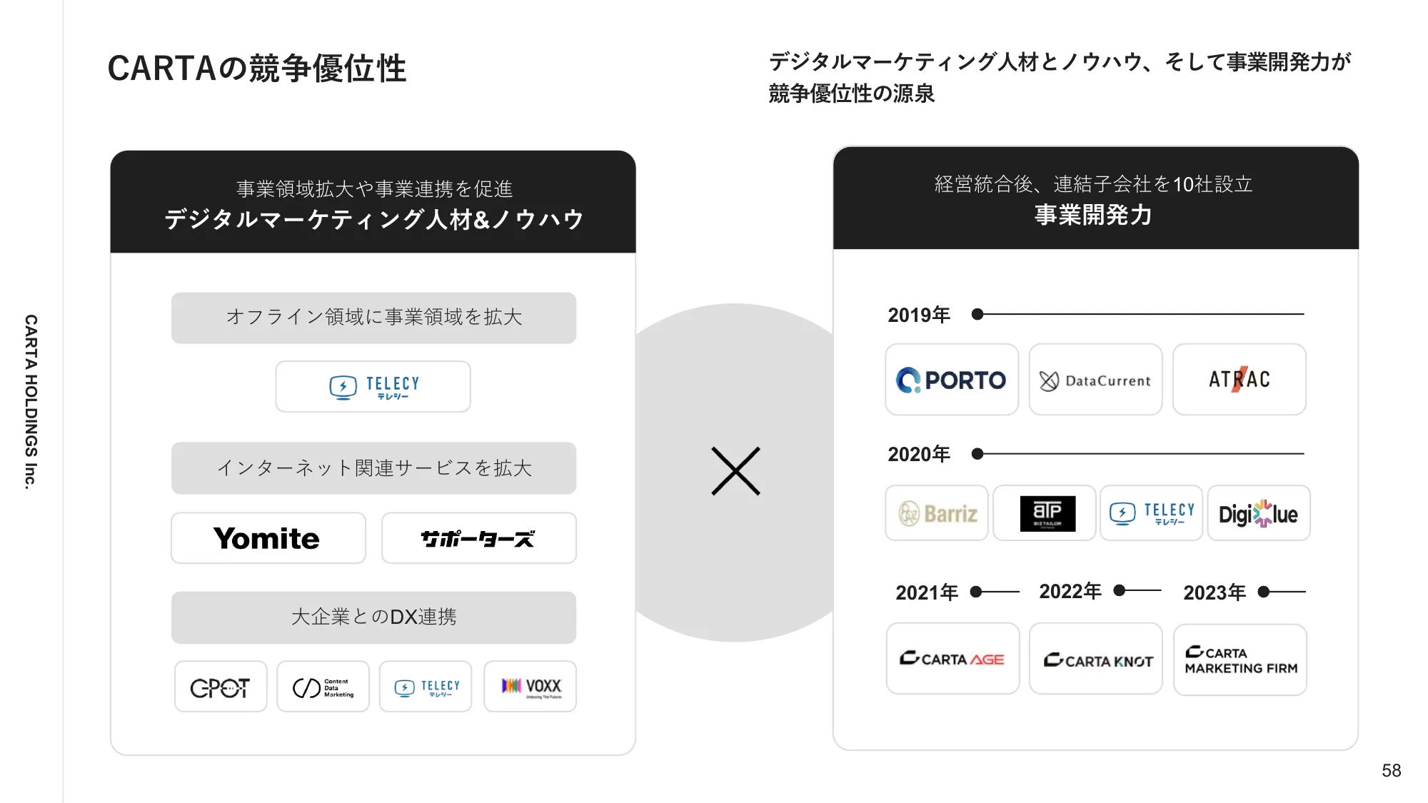 2023年12月通期決算説明資料｜株式会社CARTA HOLDINGS