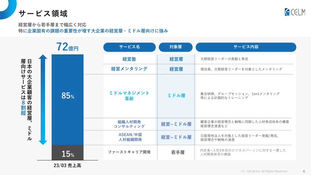 CELM Company Slide_2024.2Updated