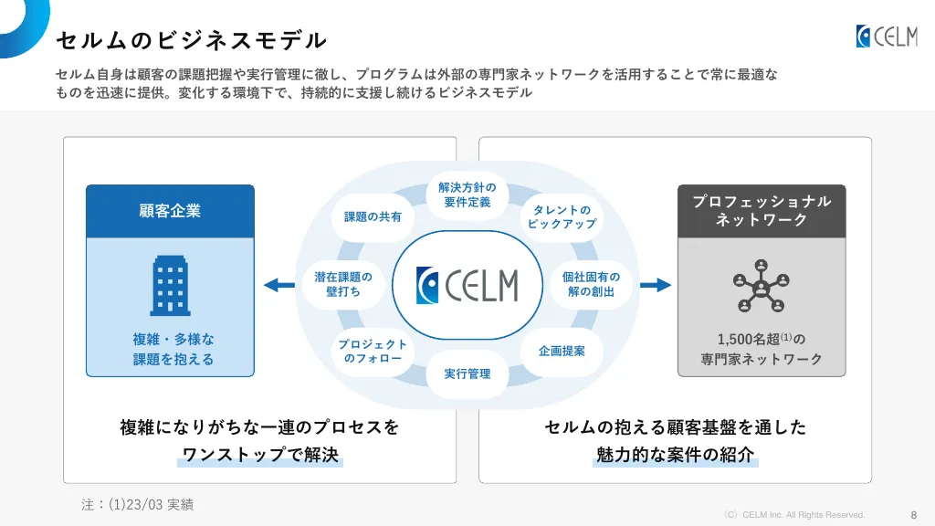 CELM Company Slide_2024.2Updated