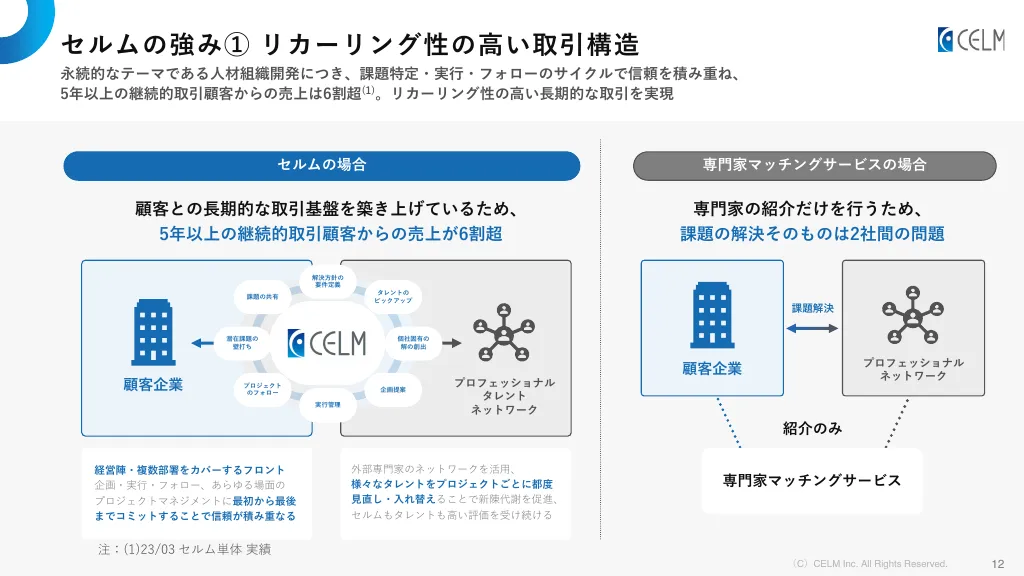 CELM Company Slide_2024.2Updated