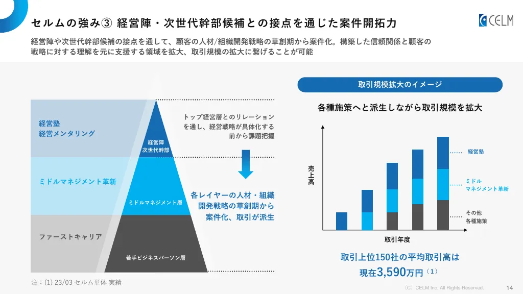 CELM Company Slide_2024.2Updated