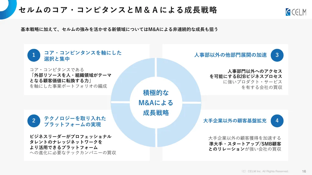 CELM Company Slide_2024.2Updated