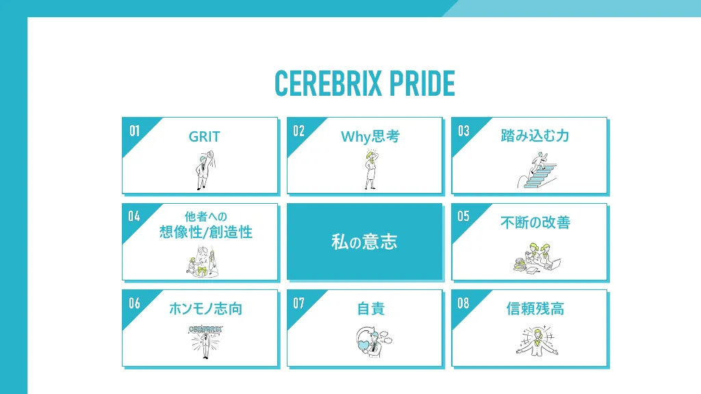 セレブリックス 行動指針CEREBRIX PRIDE