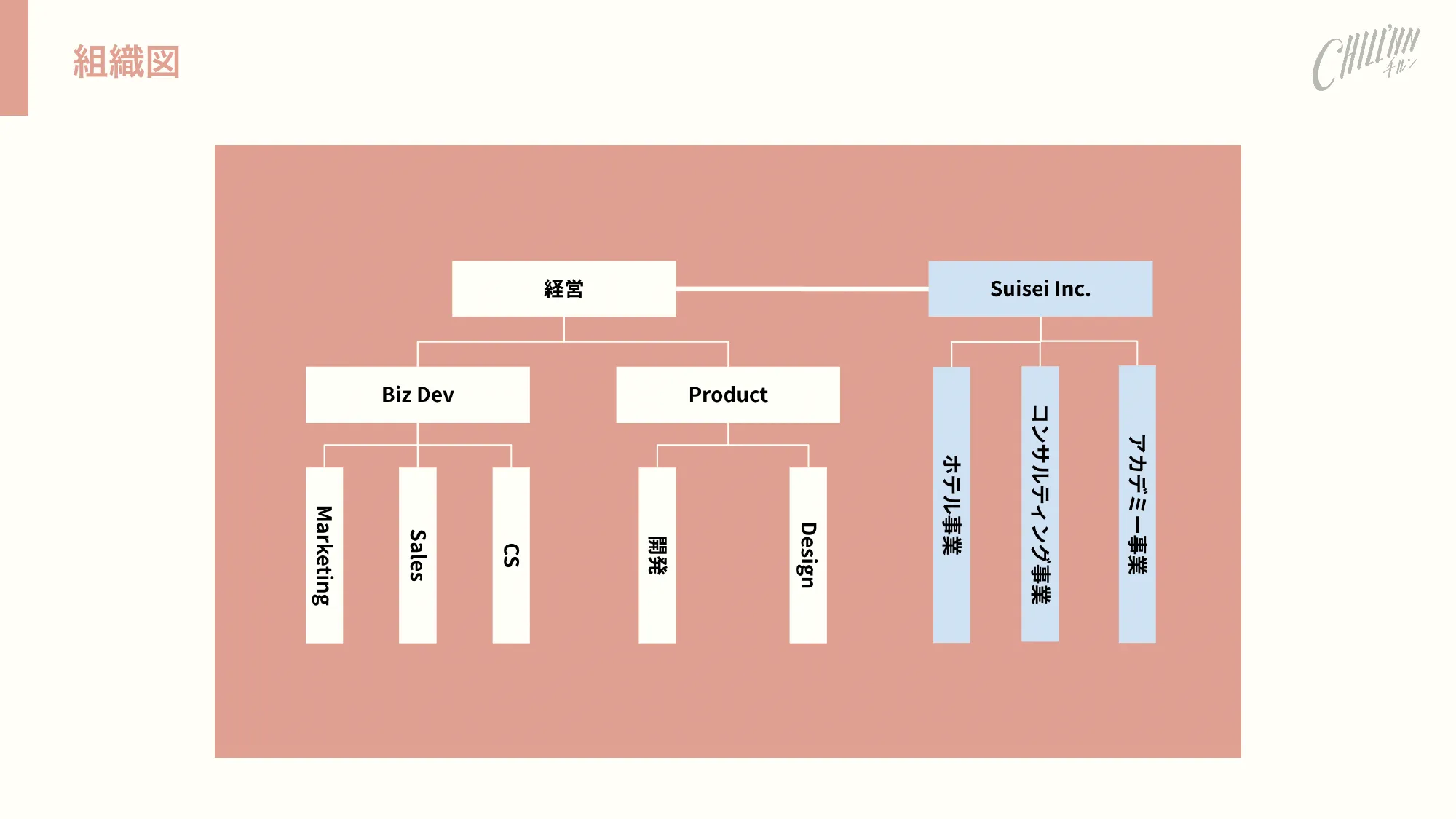 CHILLNN_Inc._会社説明資料