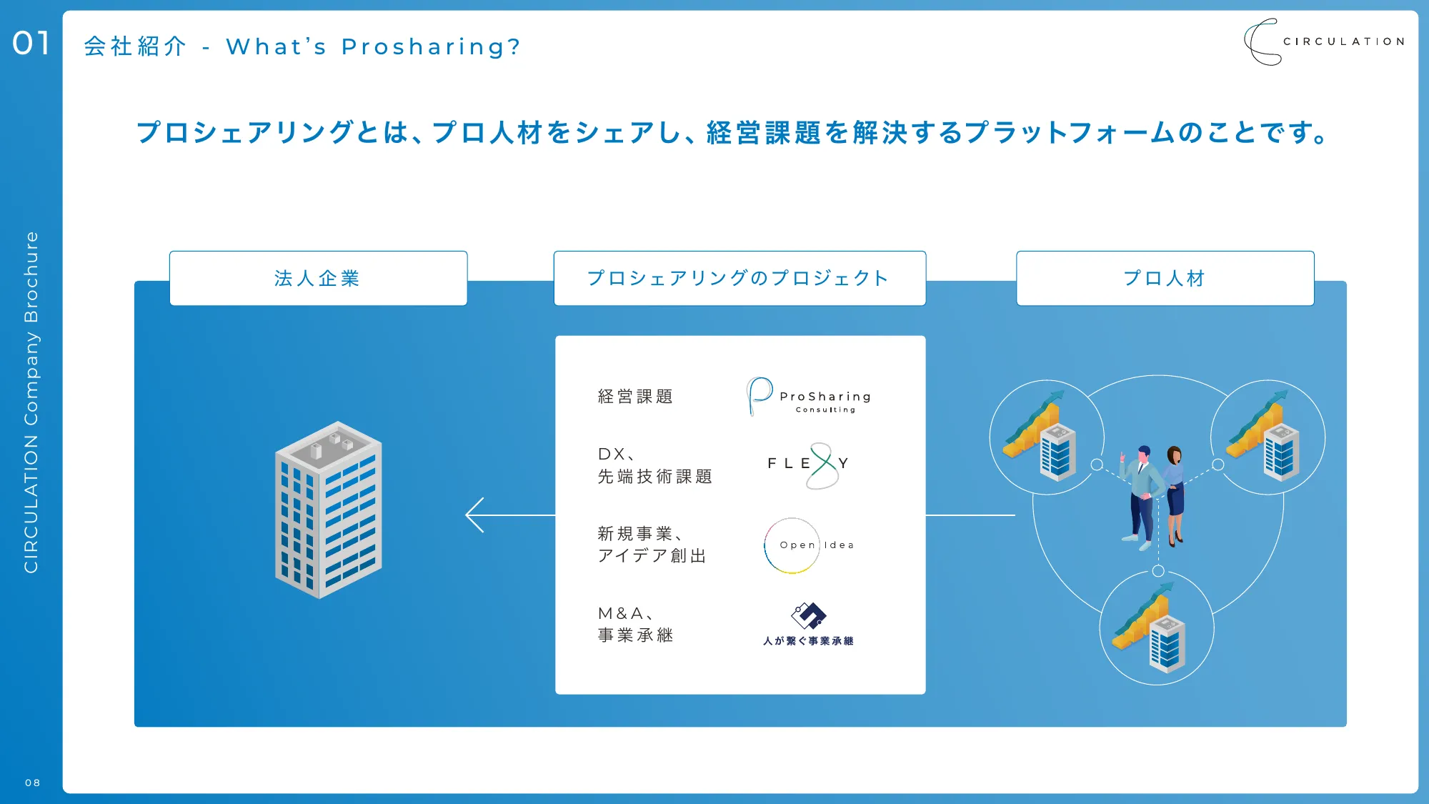 サーキュレーション会社説明資料