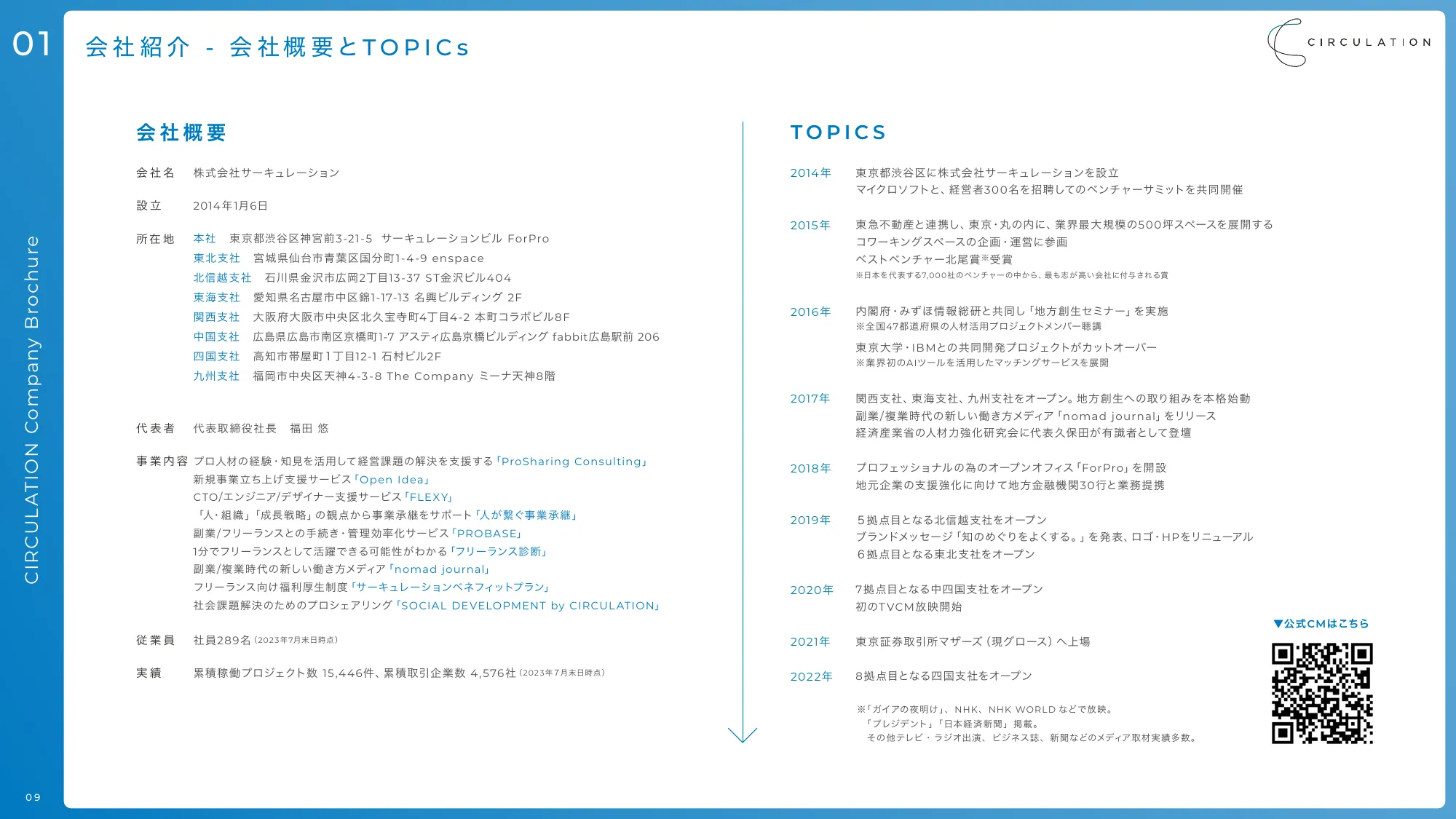 サーキュレーション会社説明資料